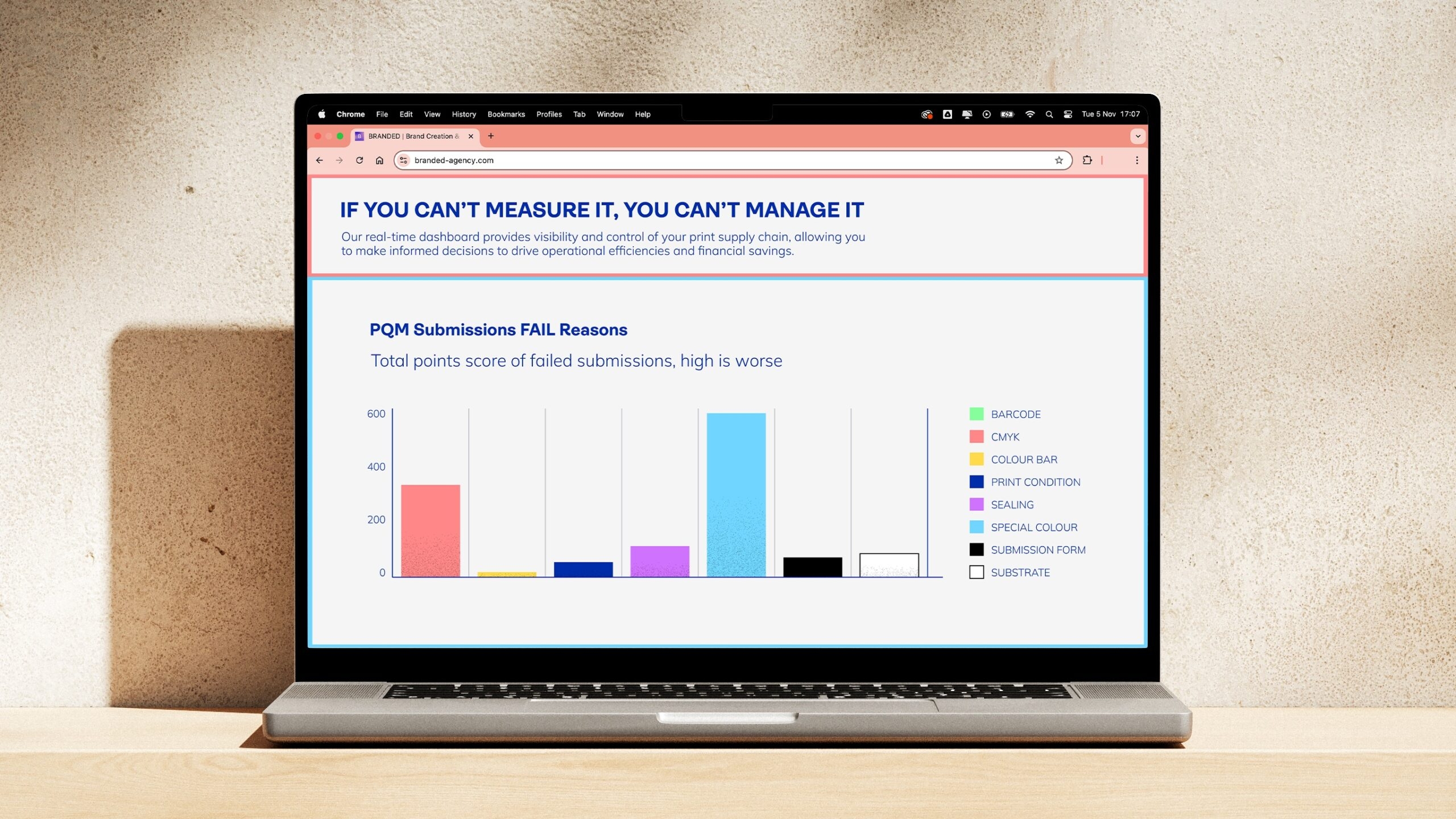 4E_PQM_DASHBOARD_CAROUSEL