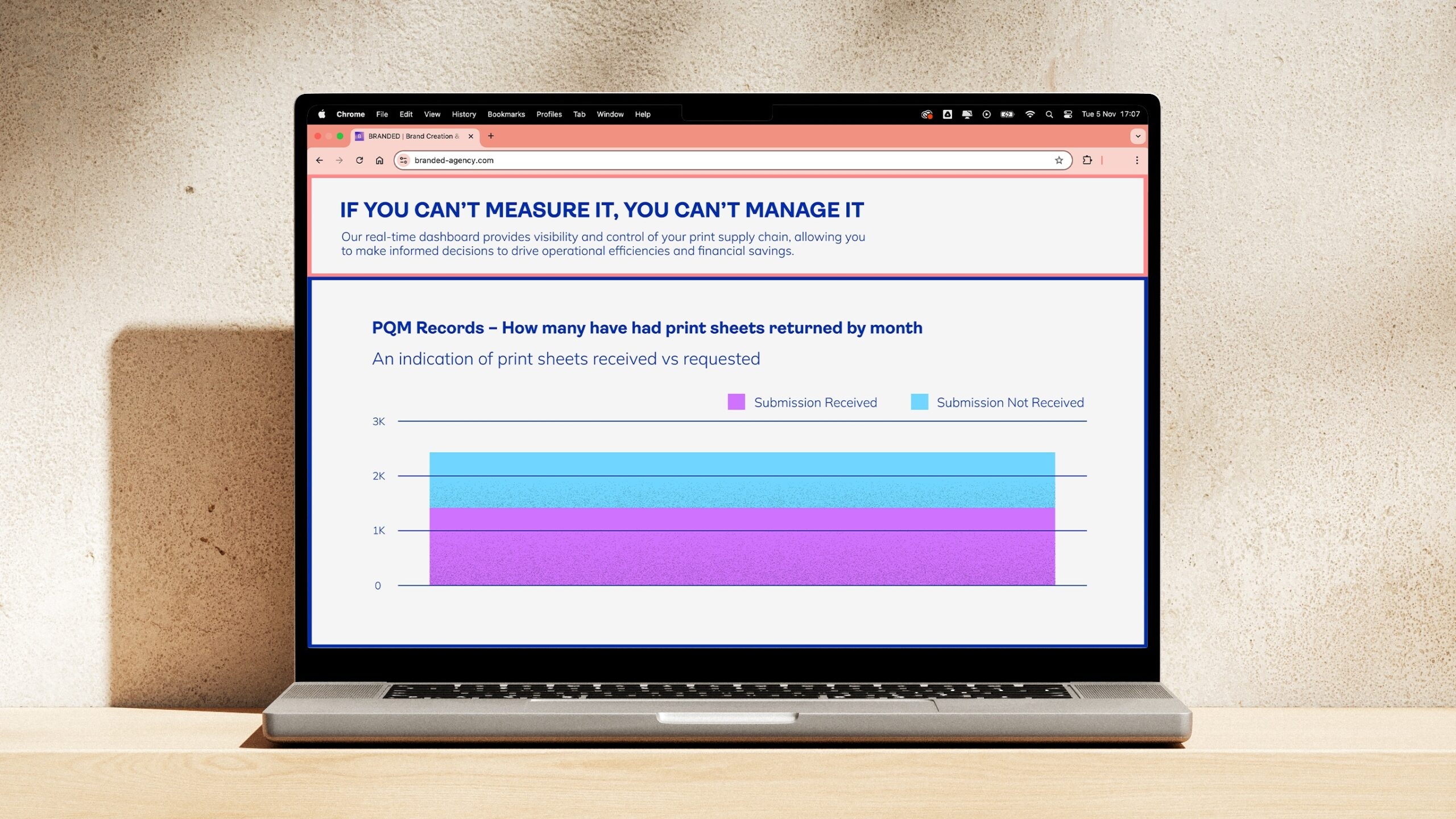 4B_PQM_DASHBOARD_CAROUSEL